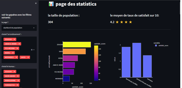 Streamlining Data Collection and Analysis: Our Experience Using the Google Forms API and Python