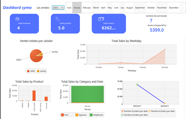 Creating a Dynamic Point of Sale System and Dashboard with JavaFX and Scala