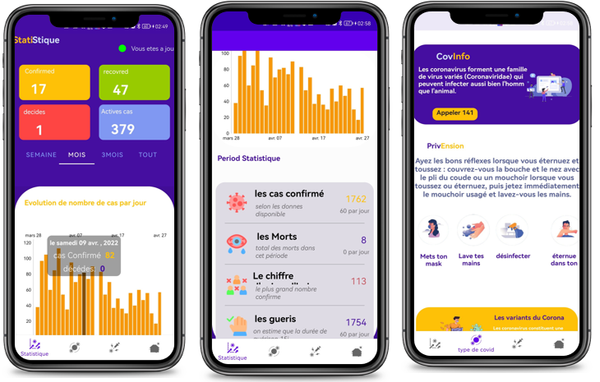 Building a COVID-19 Awareness and Statistics App with Kotlin, MVVM ,Api and Machine Learning”
