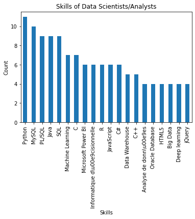 Scraping LinkedIn profiles using Selenium, BeautifulSoup and MongoDB with Python : Uncovering…